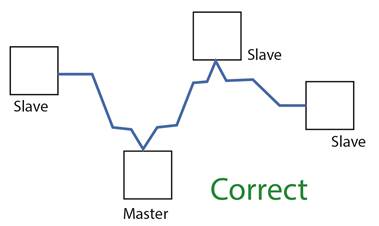 Rs 485 Faq Control Solutions