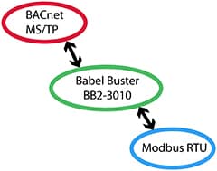 BB2-3010 Modbus to BACnet Gateway Functionality