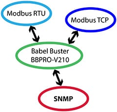 Babel Buster Pro V210 SNMP Trap Receiver Functionality